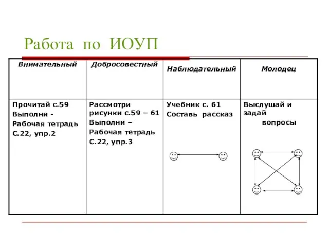 Работа по ИОУП