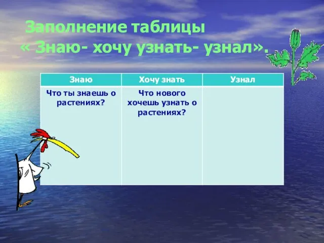 Заполнение таблицы « Знаю- хочу узнать- узнал».