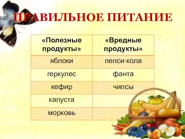 ПРАВИЛЬНОЕ ПИТАНИЕ