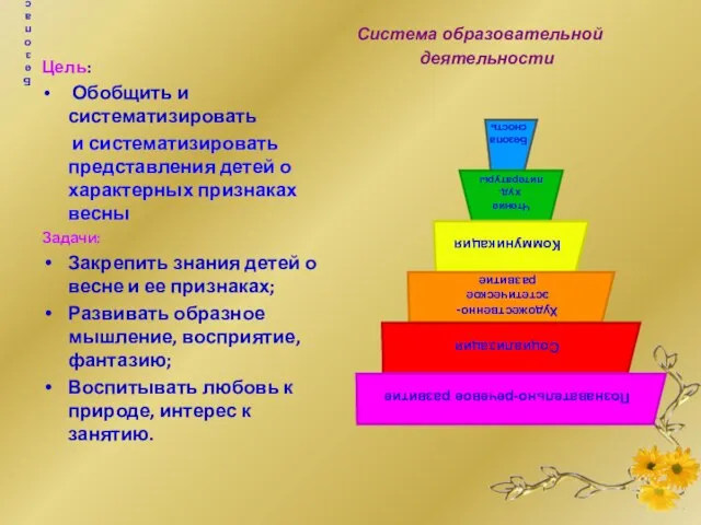 Безопасность Цель: Обобщить и систематизировать и систематизировать представления детей о характерных признаках