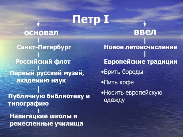 Петр I основал ввел Санкт-Петербург Российский флот Первый русский музей, академию наук