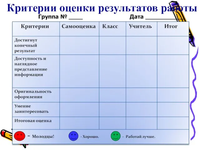 Критерии оценки результатов работы Группа № ____ Дата ___________