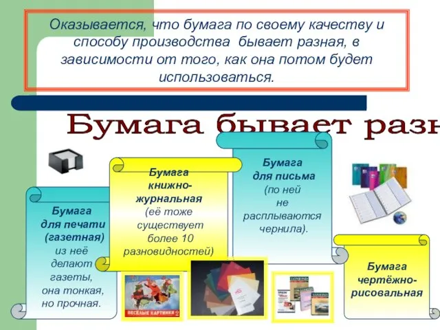 Оказывается, что бумага по своему качеству и способу производства бывает разная, в