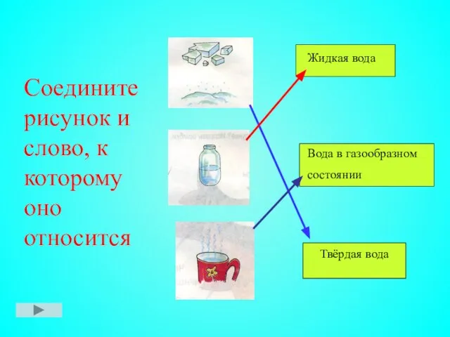 Соедините рисунок и слово, к которому оно относится Твёрдая вода Жидкая вода Вода в газообразном состоянии