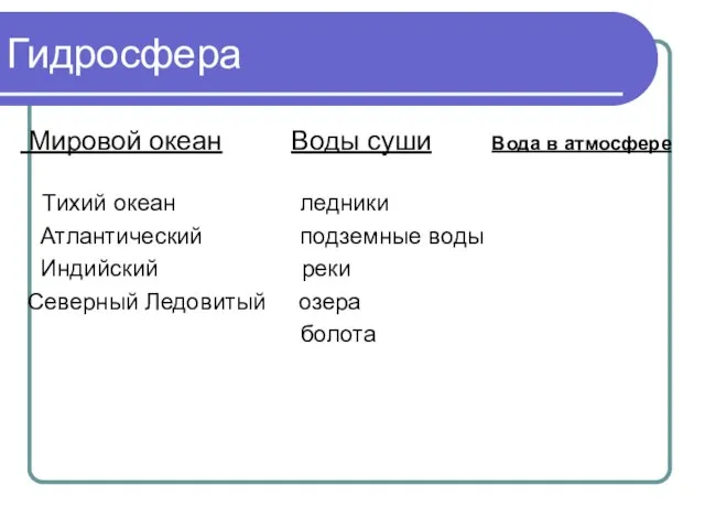 Гидросфера Мировой океан Воды суши Вода в атмосфере Тихий океан ледники Атлантический