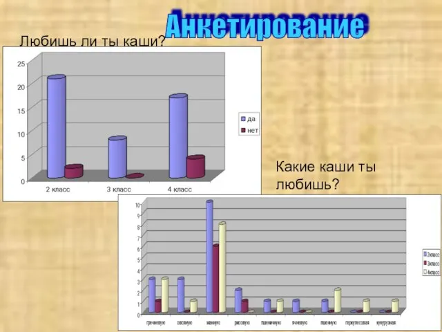 Любишь ли ты каши? Какие каши ты любишь? Анкетирование