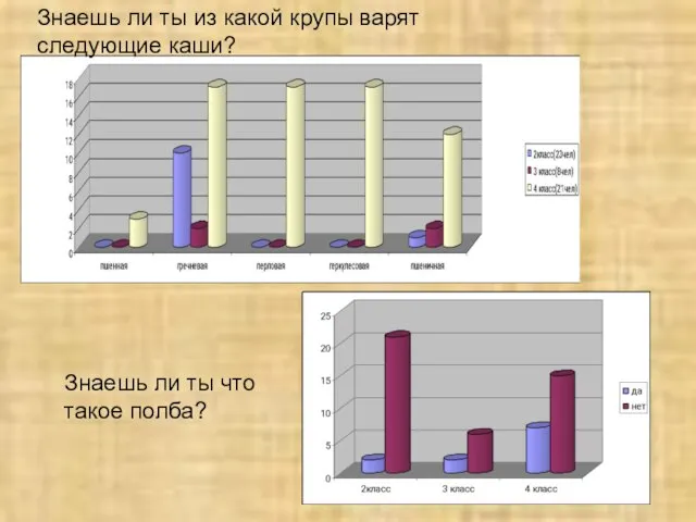 Знаешь ли ты из какой крупы варят следующие каши? Знаешь ли ты что такое полба?