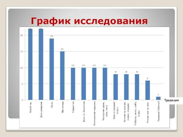 График исследования Традиции