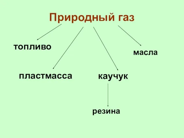 Природный газ топливо пластмасса масла каучук резина