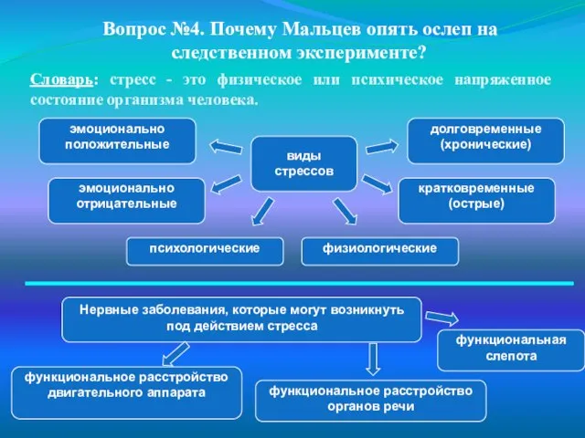 Словарь: стресс - это физическое или психическое напряженное состояние организма человека. Вопрос