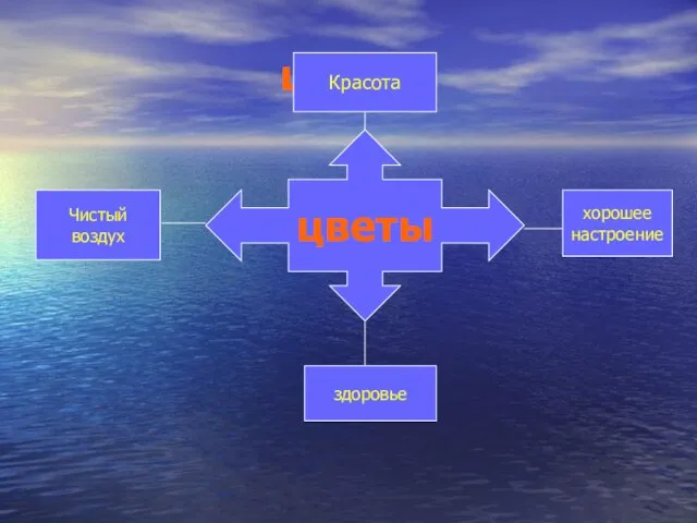 цветы цветы здоровье Чистый воздух хорошее настроение Красота