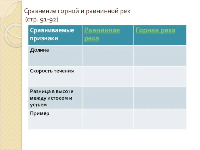 Сравнение горной и равнинной рек (стр. 91-92)