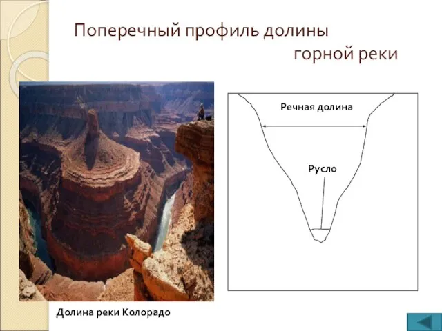 Поперечный профиль долины горной реки Долина реки Колорадо