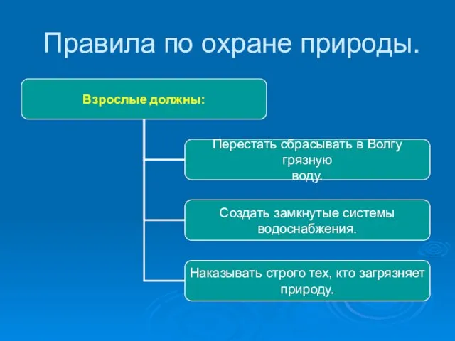 Правила по охране природы.