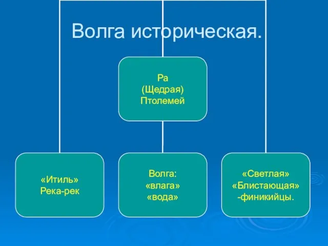 Волга историческая.