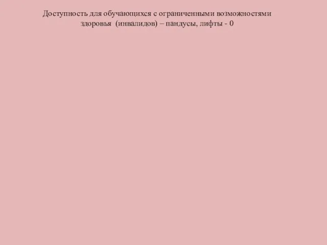 Доступность для обучающихся с ограниченными возможностями здоровья (инвалидов) – пандусы, лифты - 0