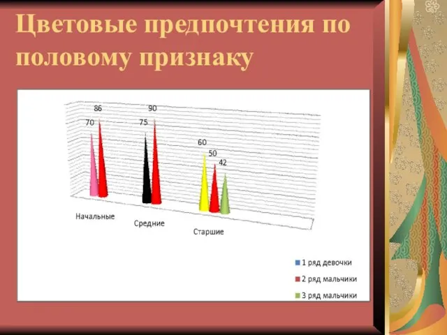 Цветовые предпочтения по половому признаку