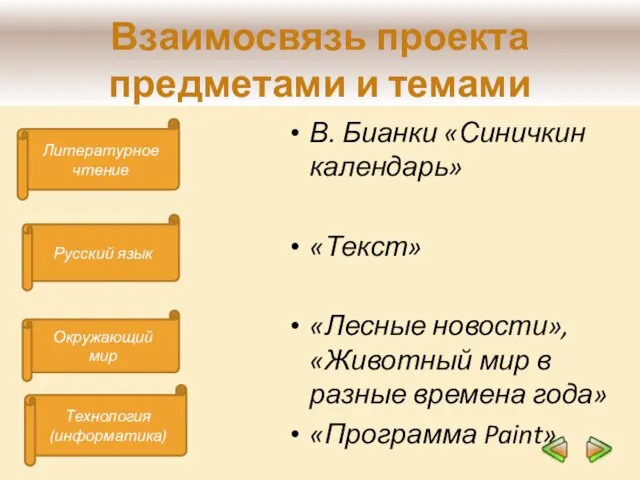 Взаимосвязь проекта предметами и темами Литературное чтение Технология (информатика) Русский язык Окружающий