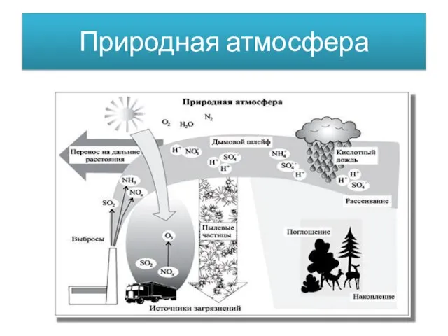 Природная атмосфера