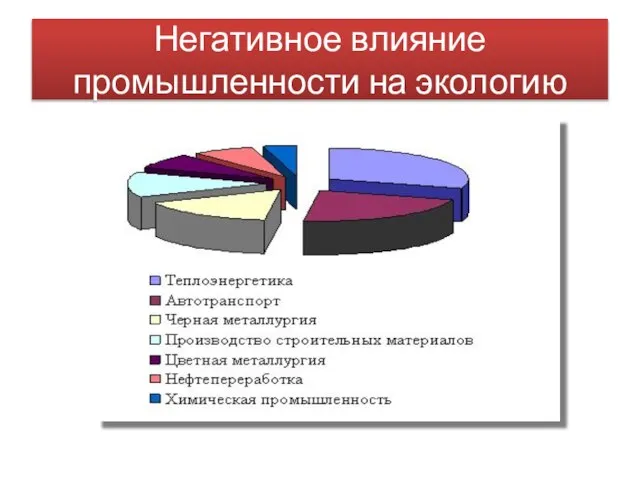 Негативное влияние промышленности на экологию