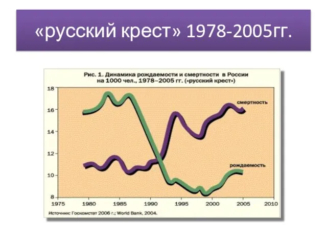 «русский крест» 1978-2005гг.