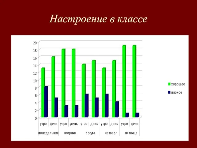 Настроение в классе