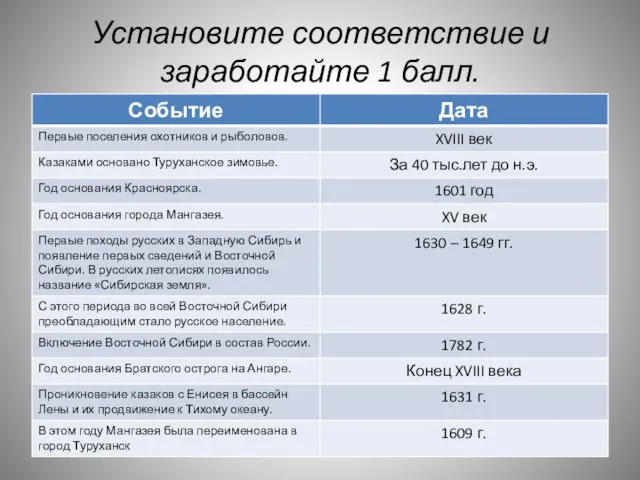 Установите соответствие и заработайте 1 балл.