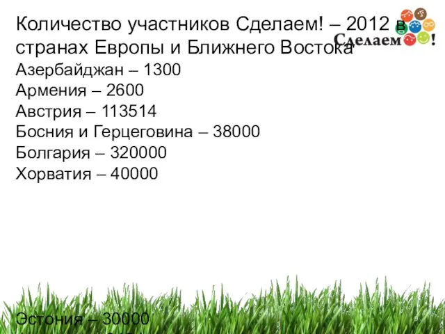 Количество участников Сделаем! – 2012 в странах Европы и Ближнего Востока Азербайджан