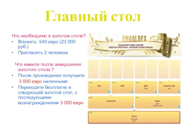 Главный стол Что необходимо в золотом столе? Вложить 540 евро (23 000