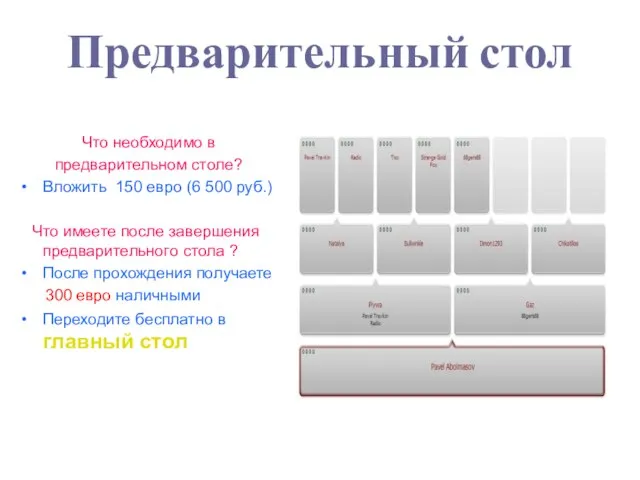 Предварительный стол Что необходимо в предварительном столе? Вложить 150 евро (6 500