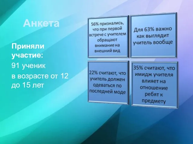 Анкета Приняли участие: 91 ученик в возрасте от 12 до 15 лет