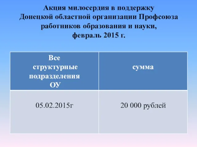 Акция милосердия в поддержку Донецкой областной организации Профсоюза работников образования и науки, февраль 2015 г.