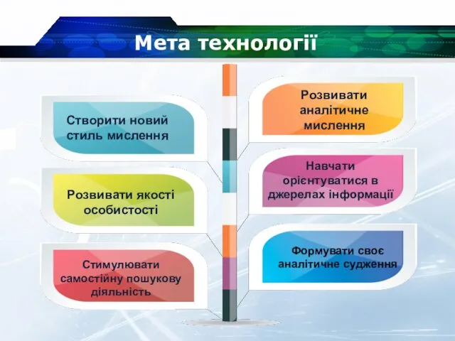 Мета технології Створити новий стиль мислення Розвивати аналітичне мислення Розвивати якості особистості