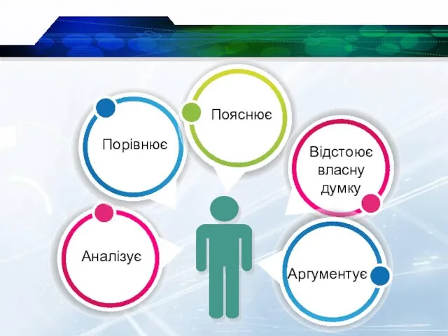 Аналізує Порівнює Відстоює власну думку Аргументує Пояснює