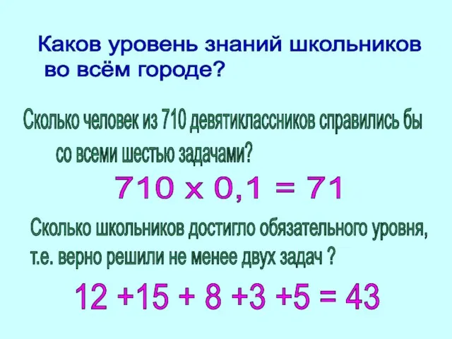 Каков уровень знаний школьников во всём городе? Сколько человек из 710 девятиклассников