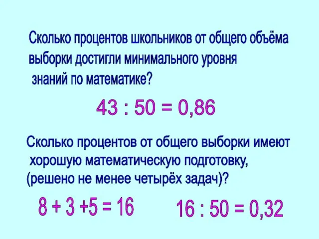 Сколько процентов школьников от общего объёма выборки достигли минимального уровня знаний по