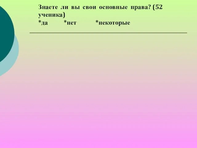 Знаете ли вы свои основные права? (52 ученика) *да *нет *некоторые