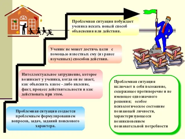 Ученик не может достичь цели с помощью известных ему (из ранее изученных)