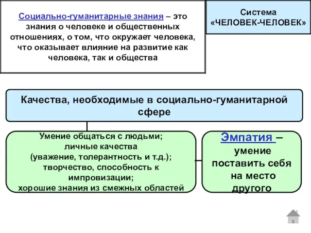 Качества, необходимые в социально-гуманитарной сфере Социально-гуманитарные знания – это знания о человеке