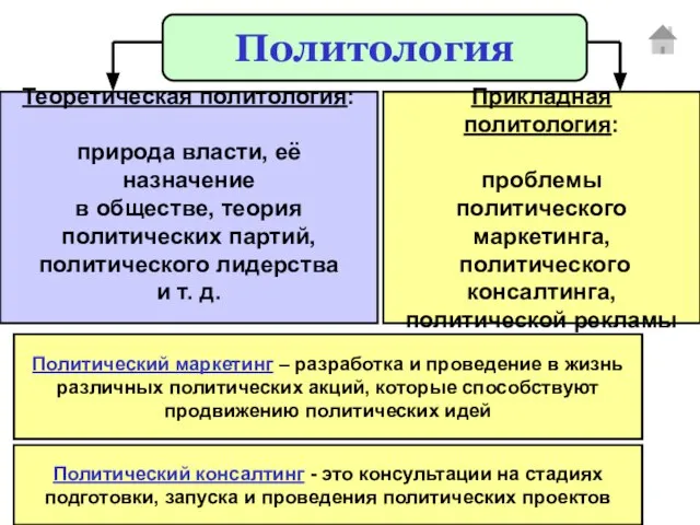 Политология Теоретическая политология: природа власти, её назначение в обществе, теория политических партий,