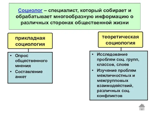 Опрос общественного мнения Составление анкет прикладная социология теоретическая социология Исследование проблем соц.