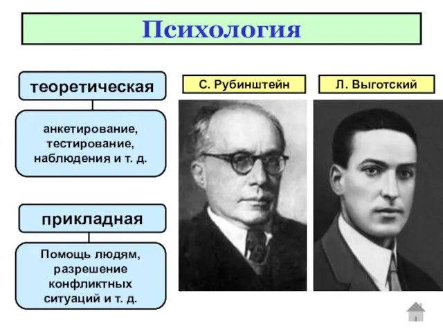 Психология теоретическая анкетирование, тестирование, наблюдения и т. д. С. Рубинштейн Л. Выготский