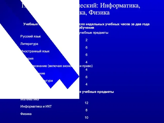 1. Физико-математический: Информатика, Математика, Физика Учебные предметы Число недельных учебных часов за