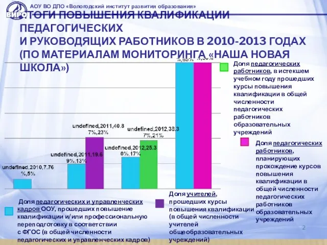 ИТОГИ ПОВЫШЕНИЯ КВАЛИФИКАЦИИ ПЕДАГОГИЧЕСКИХ И РУКОВОДЯЩИХ РАБОТНИКОВ В 2010-2013 ГОДАХ (ПО МАТЕРИАЛАМ