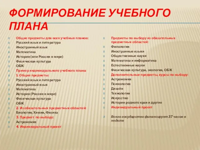 ФОРМИРОВАНИЕ УЧЕБНОГО ПЛАНА Общие предметы для всех учебных планов: Русский язык и