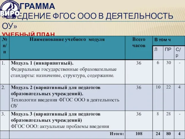 ПРОГРАММА «ВВЕДЕНИЕ ФГОС ООО В ДЕЯТЕЛЬНОСТЬ ОУ» УЧЕБНЫЙ ПЛАН