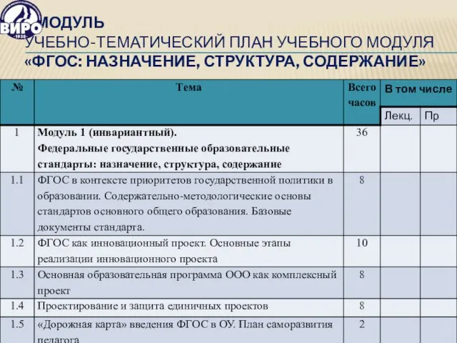 1 МОДУЛЬ УЧЕБНО-ТЕМАТИЧЕСКИЙ ПЛАН УЧЕБНОГО МОДУЛЯ «ФГОС: НАЗНАЧЕНИЕ, СТРУКТУРА, СОДЕРЖАНИЕ»