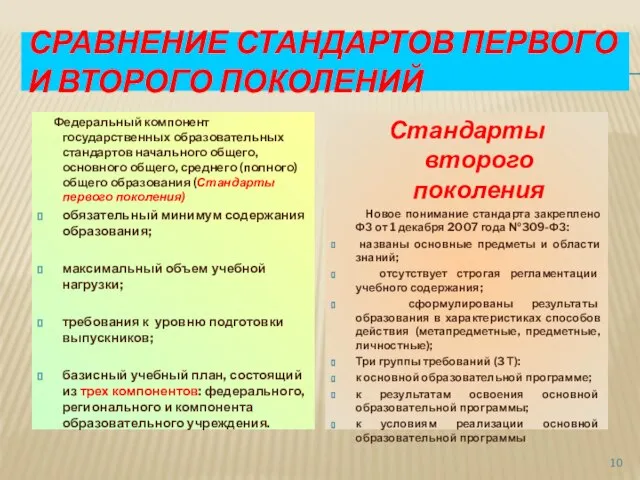 СРАВНЕНИЕ СТАНДАРТОВ ПЕРВОГО И ВТОРОГО ПОКОЛЕНИЙ Федеральный компонент государственных образовательных стандартов начального