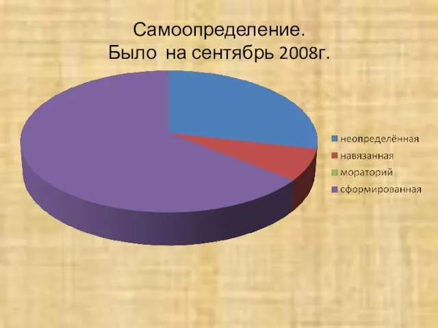 Самоопределение. Было на сентябрь 2008г.