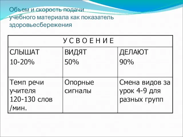 Объем и скорость подачи учебного материала как показатель здоровьесбережения